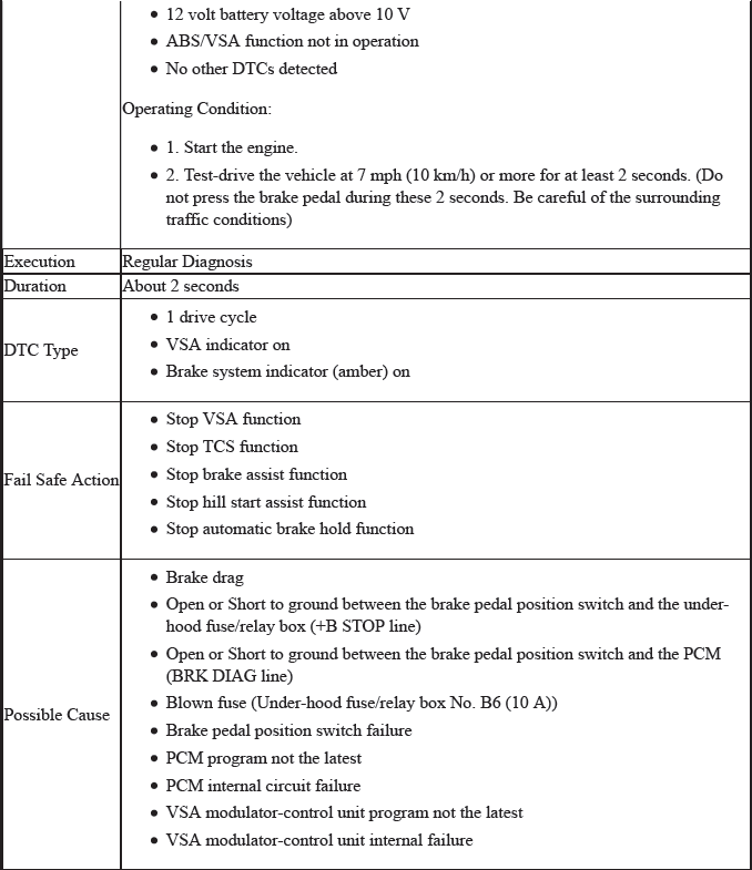 VSA System - Diagnostics